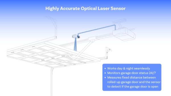 Garage Door Opener - immagine 7